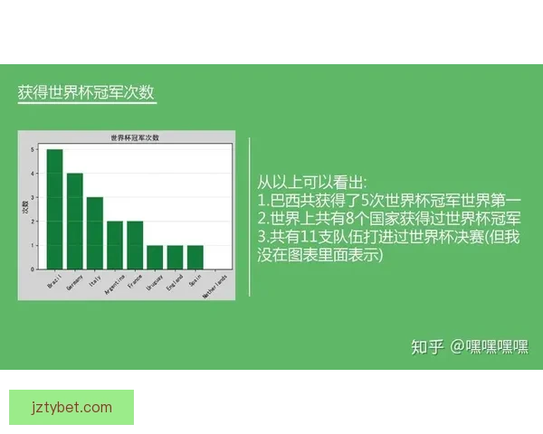 基于世界杯竞猜赛事数据分析与趋势预测的策略研究标题
