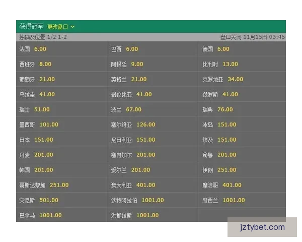 世界杯竞猜赔率分析：深度解读热门球队胜算与投注策略