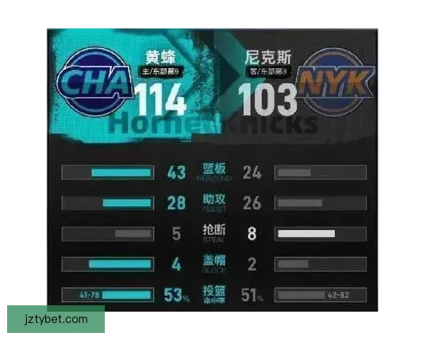 独一档！弗拉格本季9场狂砍30+超其他两位新秀总和