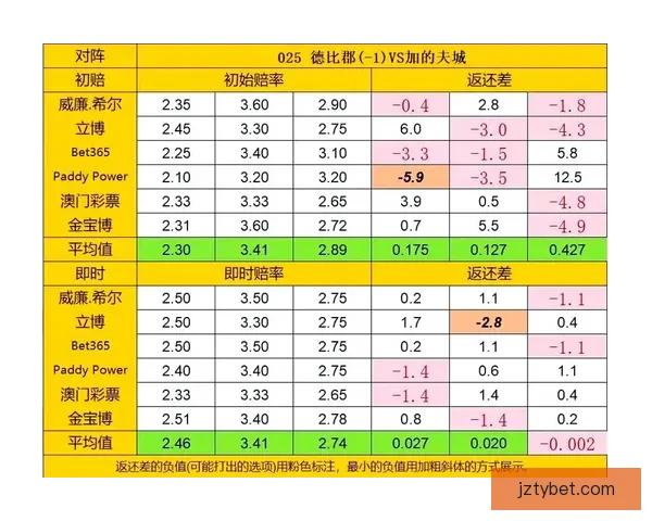 足球竞猜赔率全解析：提升胜率的策略与实用技巧揭秘